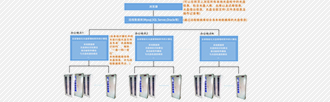 公共資源交易中心智能光盤柜，歸檔冷數(shù)據(jù)管理，災(zāi)備冷數(shù)據(jù)管理，智能光盤柜的發(fā)明單位，專利光盤指紋識(shí)別技術(shù)，零耗材光盤管理柜，
    智能光盤柜，智能化光盤管理柜，智能光盤管理柜,智能光盤柜,光盤管理一體機(jī) ,歸檔光盤柜，冷數(shù)據(jù)光盤管理
    -北京陽光同步科技發(fā)展有限公司